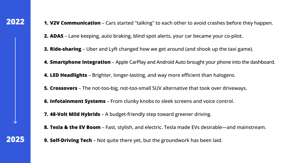 latest automotive innovations