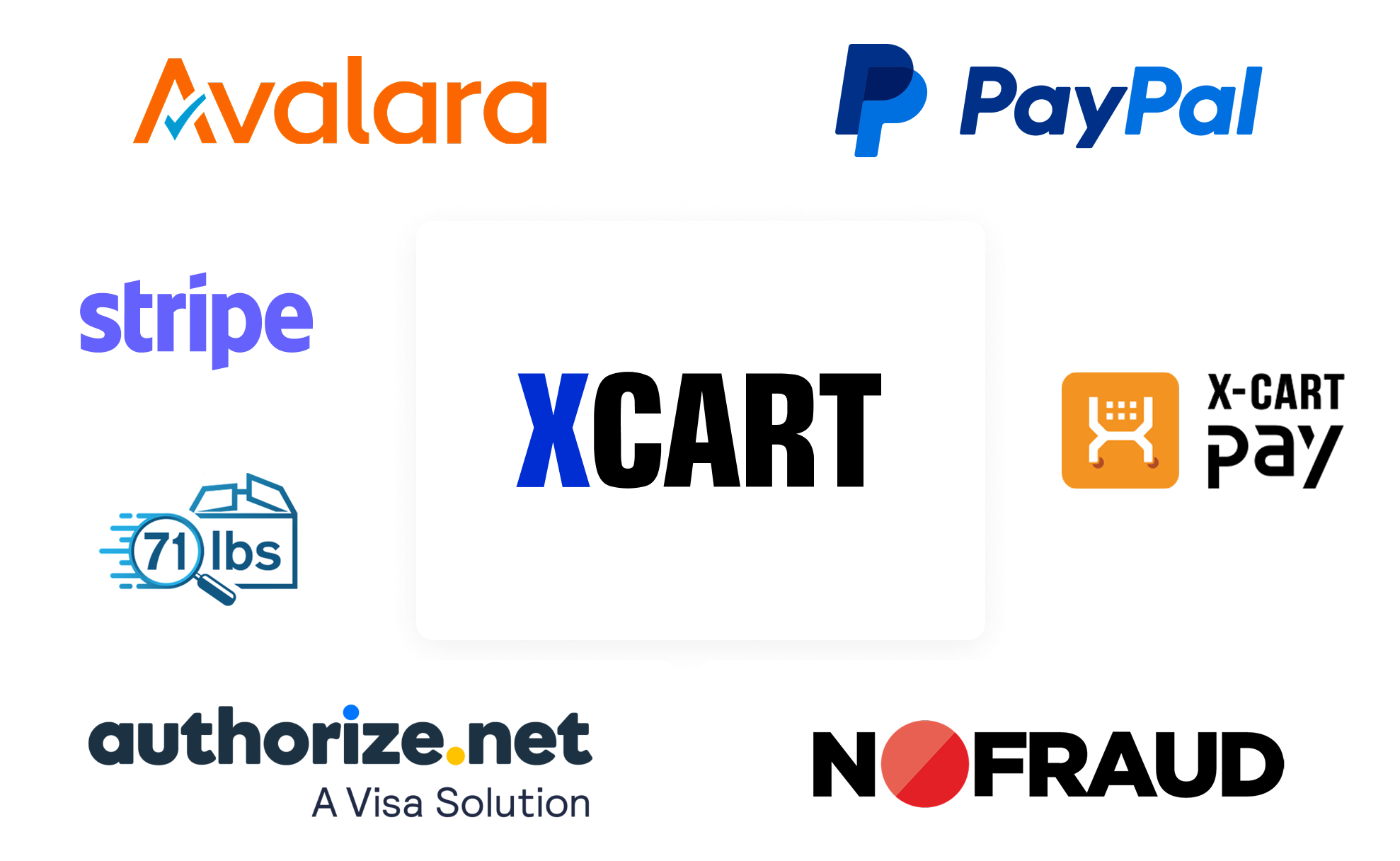 All-in-One Automotive eCommerce