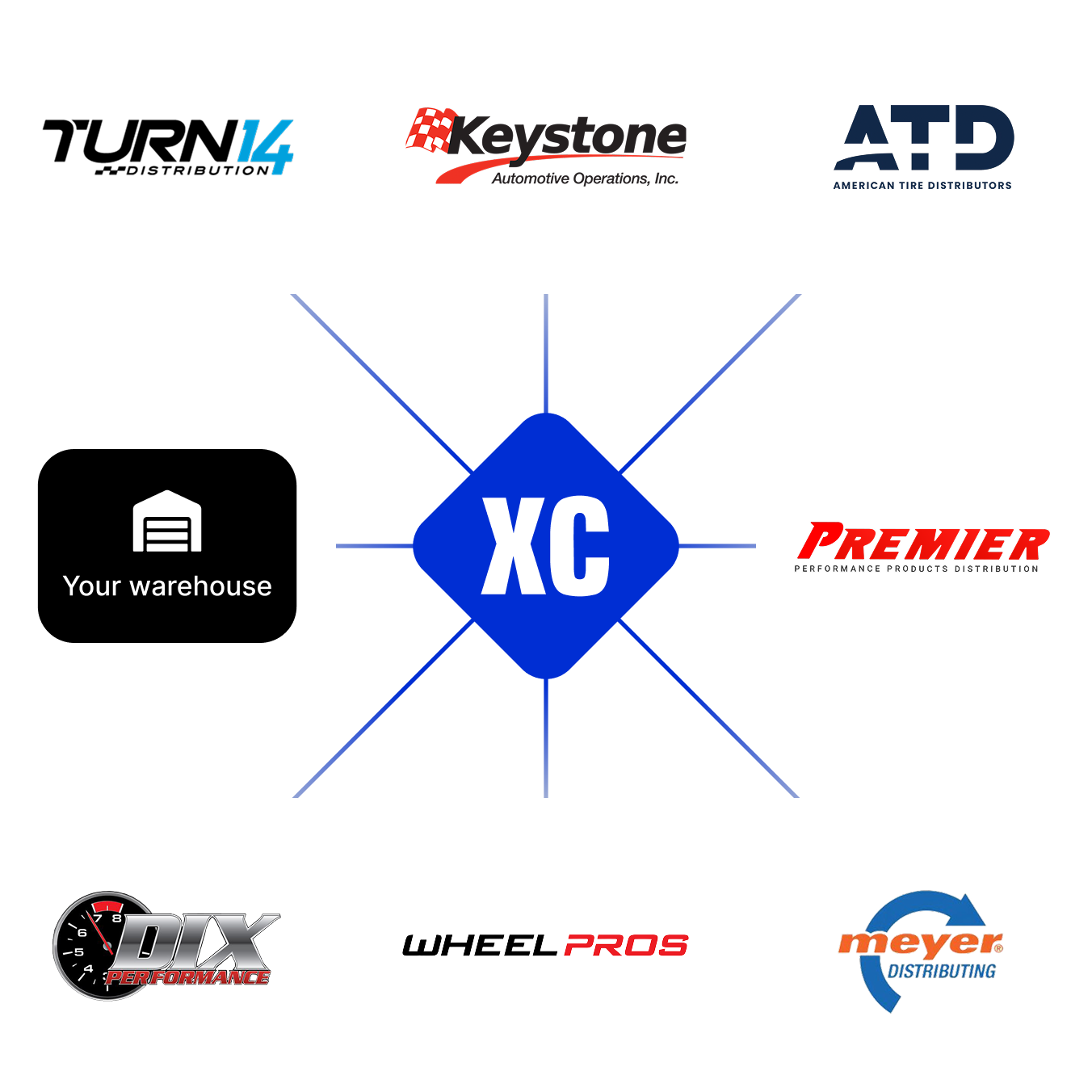 Engineered for Limitless Performance & Scale