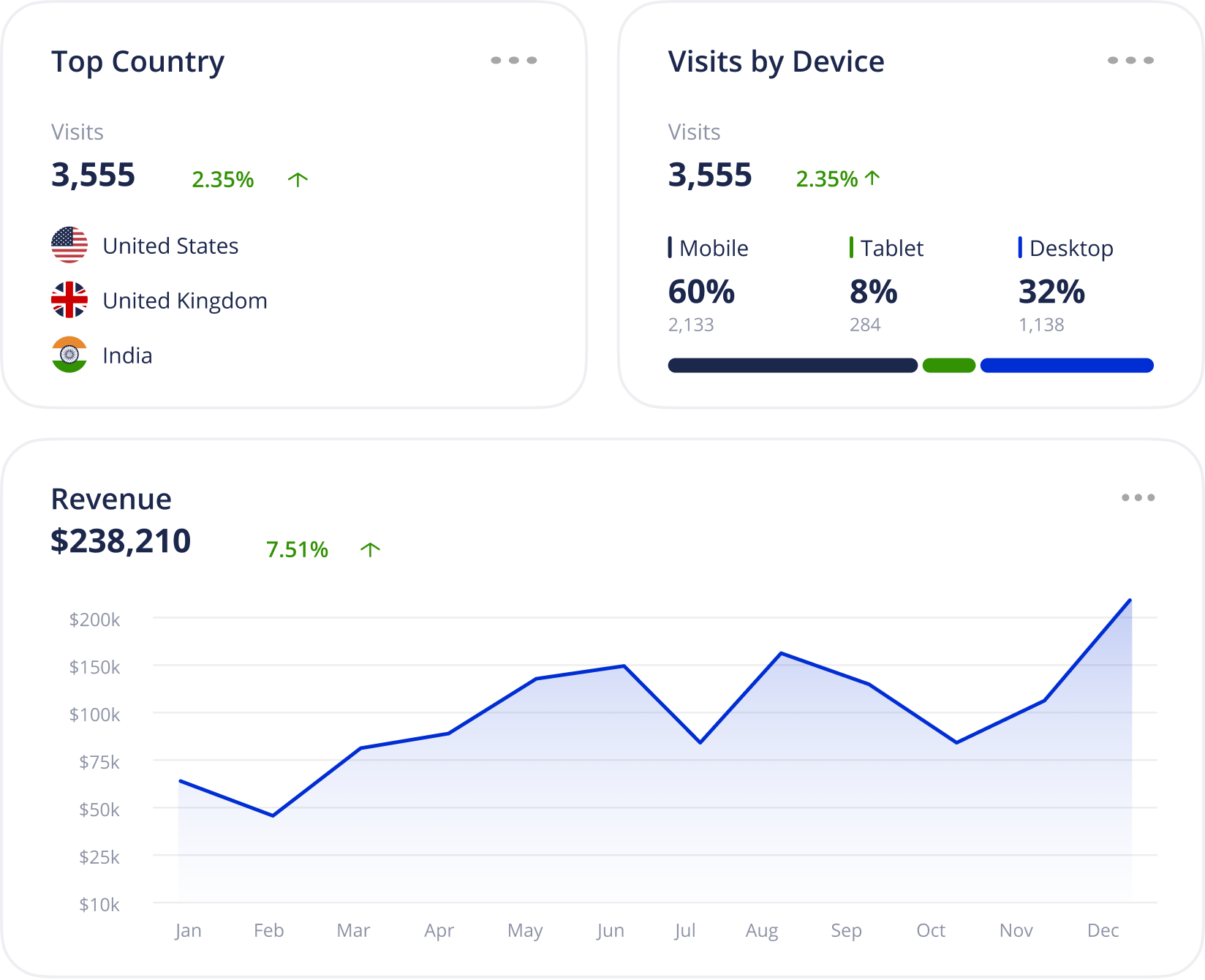 Warehouse Distribution and Order Management