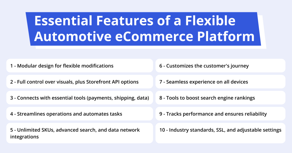 Essential-Features-of-a-Flexible-Automotive-eCommerce-Platform.png
