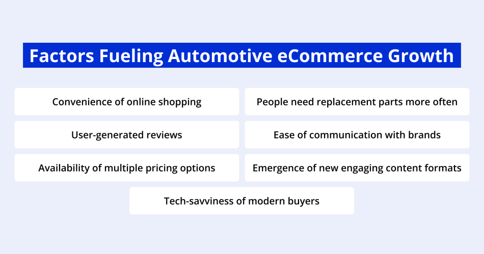 Factors-Fueling-Automotive-eCommerce-Growth@2x.png