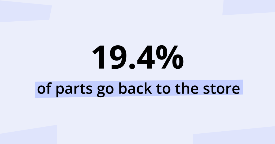 Highlight-picture_-19.4-of-parts-go-back-to-the-store.png