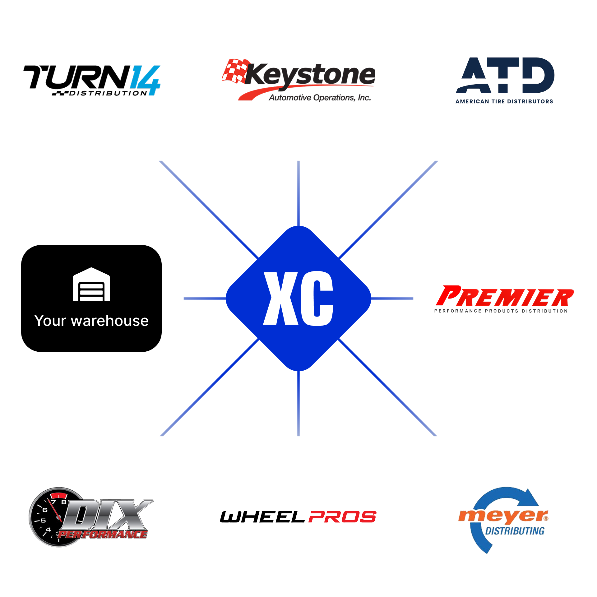 Automotive Data and Supplier Integrations