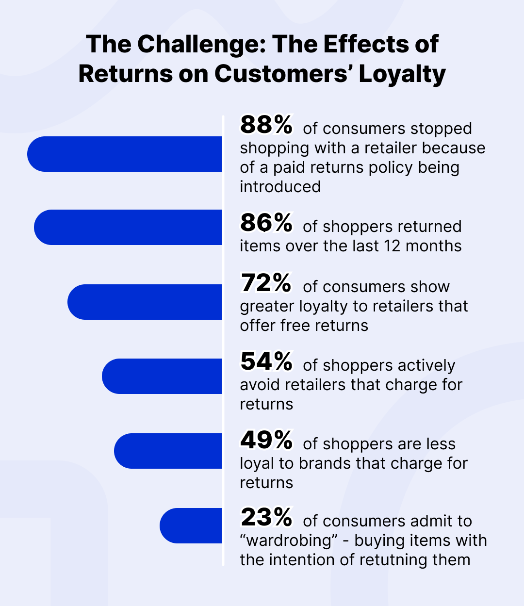 The-Challenge_-The-Effects-of-Returns-on-Customers-Loyalty.png